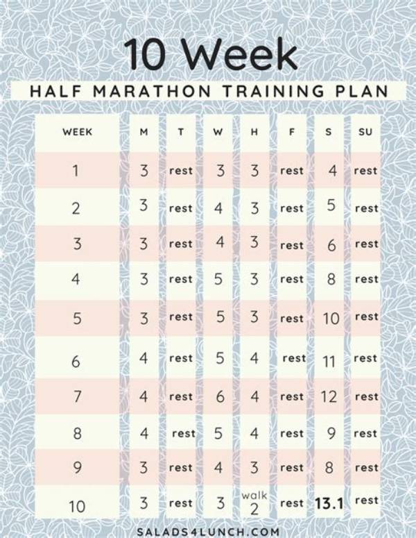 B. A. A. Half Marathon Training Plan - Level Three