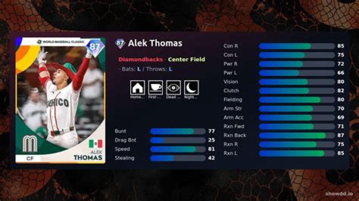 Baseball, Football Background Allow Alek Thomas to Thrive — College Baseball, Mlb Draft, Prospects