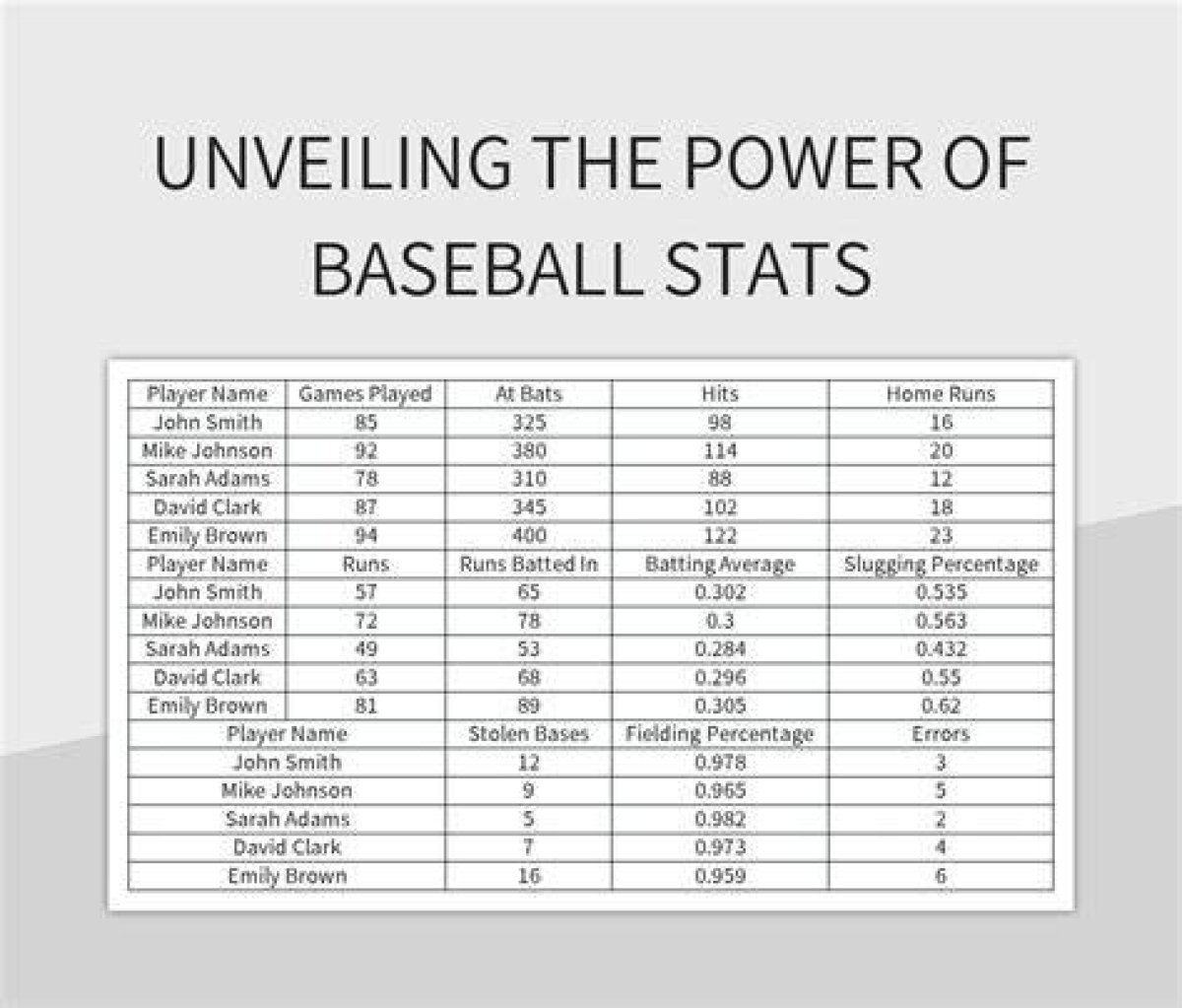 Baseball Stat That Pitchers Want to Keep Low: Abbr.