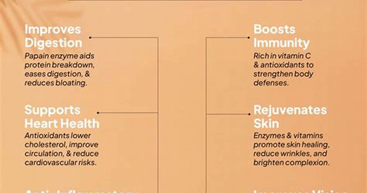 Benefits of Papaya for Skin: Uses, Ways to Use, and Precautions