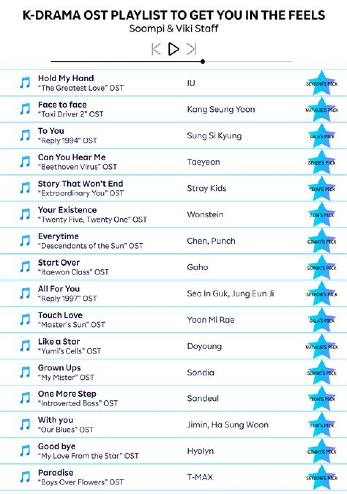 Best K-Drama Ost of 2023 Results: Juicy Juicy from See You in My 19Th Life Wins, with You of My Demon Ranks 2Nd