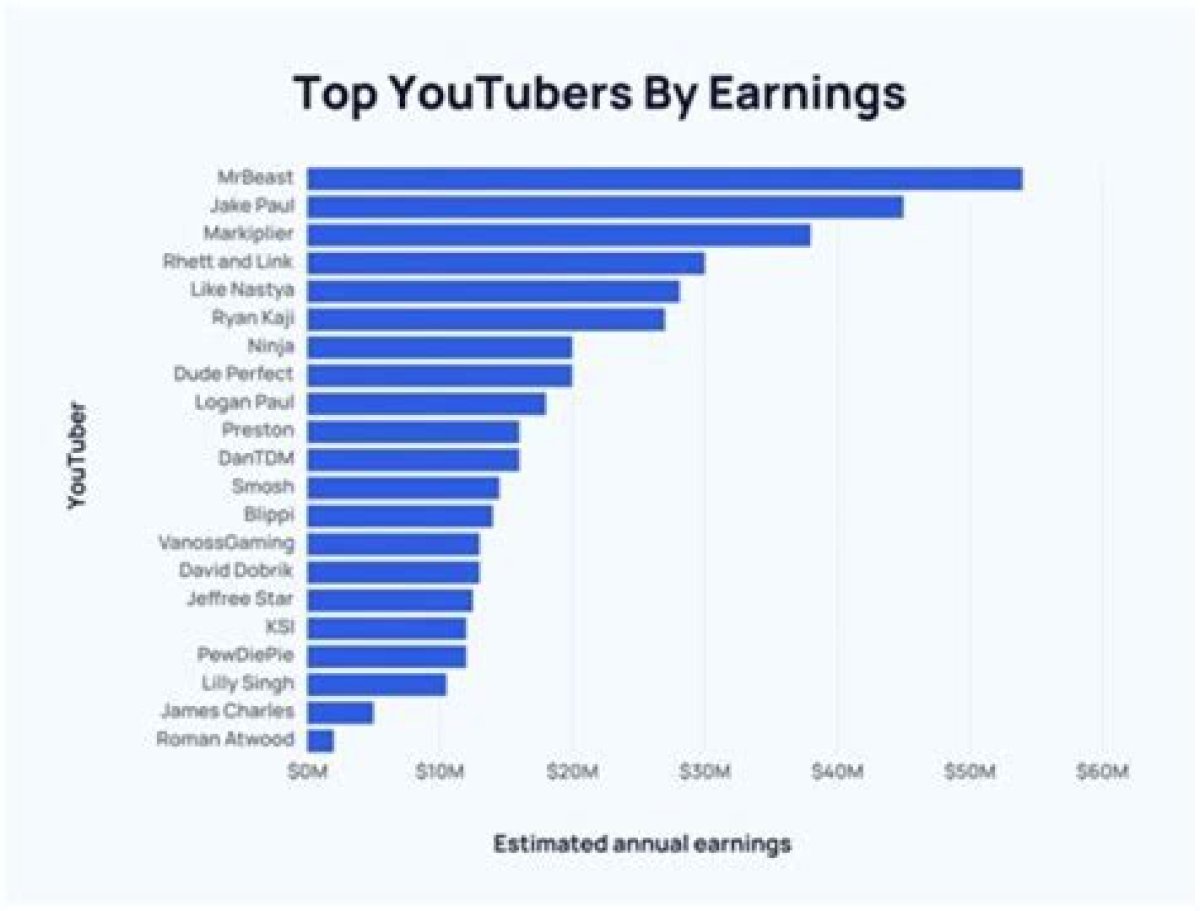 Bluewhisper Net Worth, Income and Estimated Earnings of Youtuber Channel