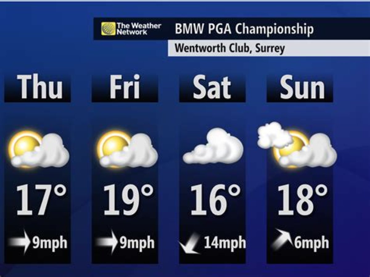 Bmw Championship Weather Forecast and Projections for Wilmington Country Club
