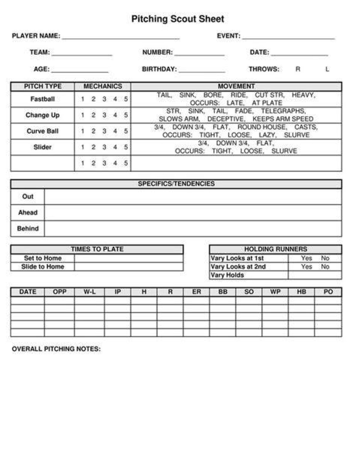 Brent Honeywell Stats & Scouting Report — College Baseball, Mlb Draft, Prospects