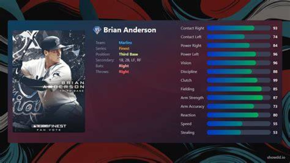 Brian Anderson Stats & Scouting Report — College Baseball, Mlb Draft, Prospects