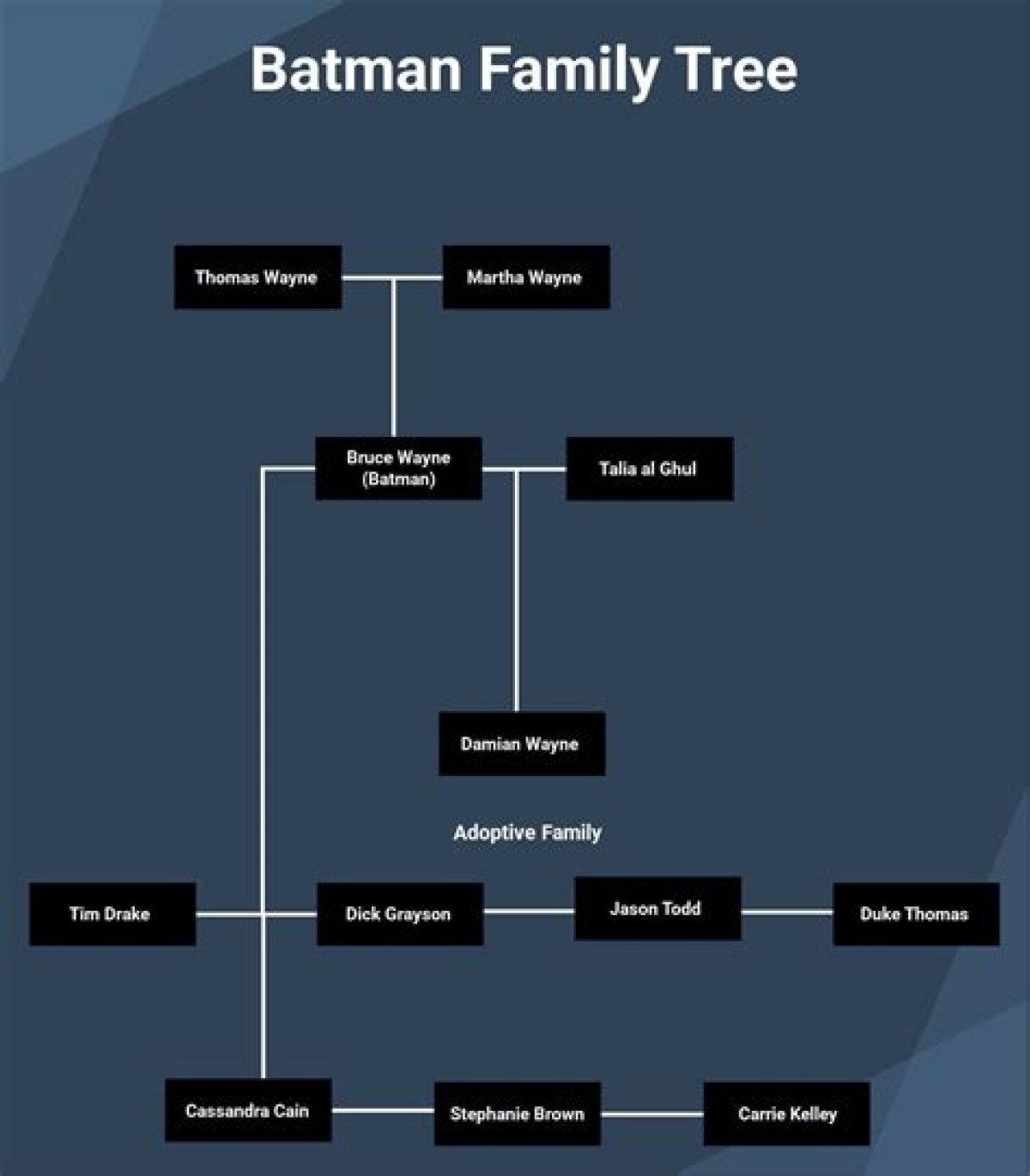 Bruce Wayne Siblings: Unraveling the Family Tree