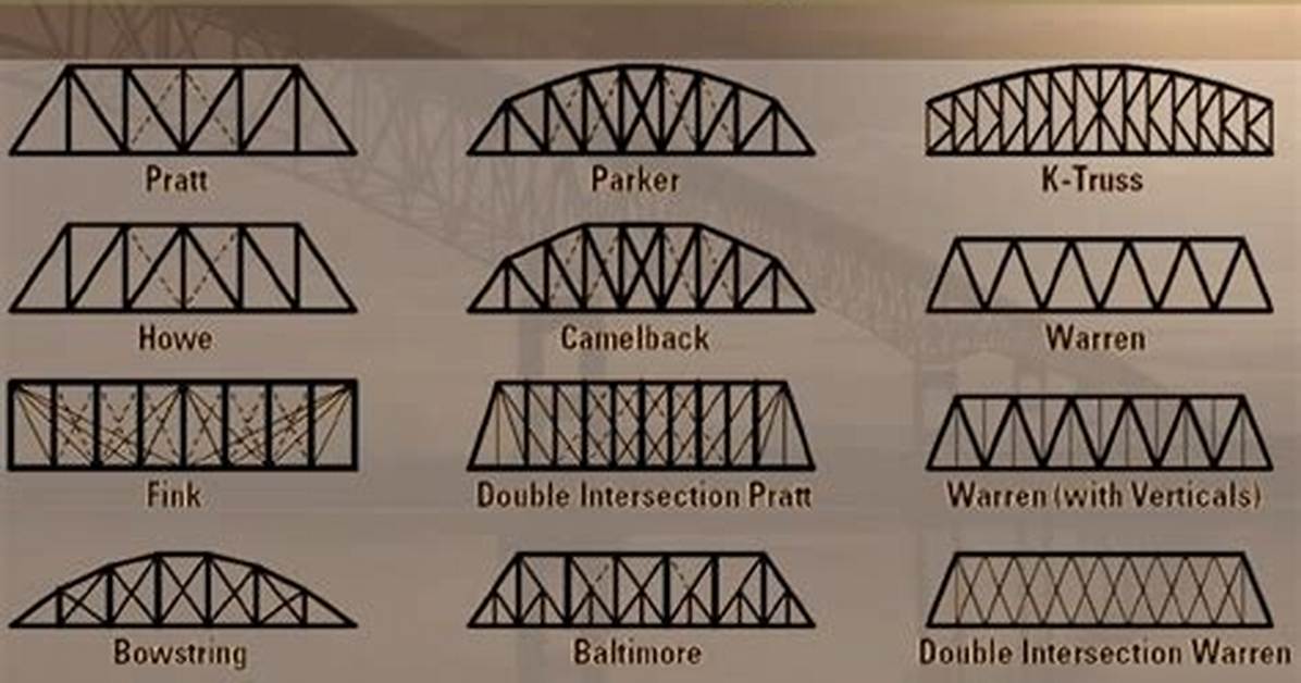 Building Big: Bridge Basics