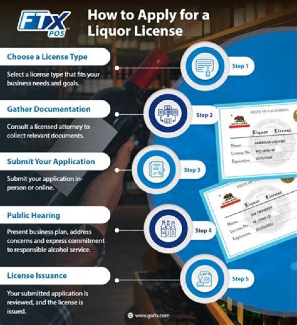 Can a Felon Get a Liquor License?