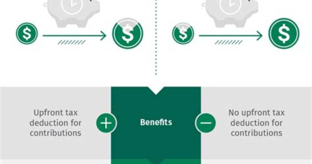 Can an Inherited Ira Be Split Between Siblings? a Detailed Review