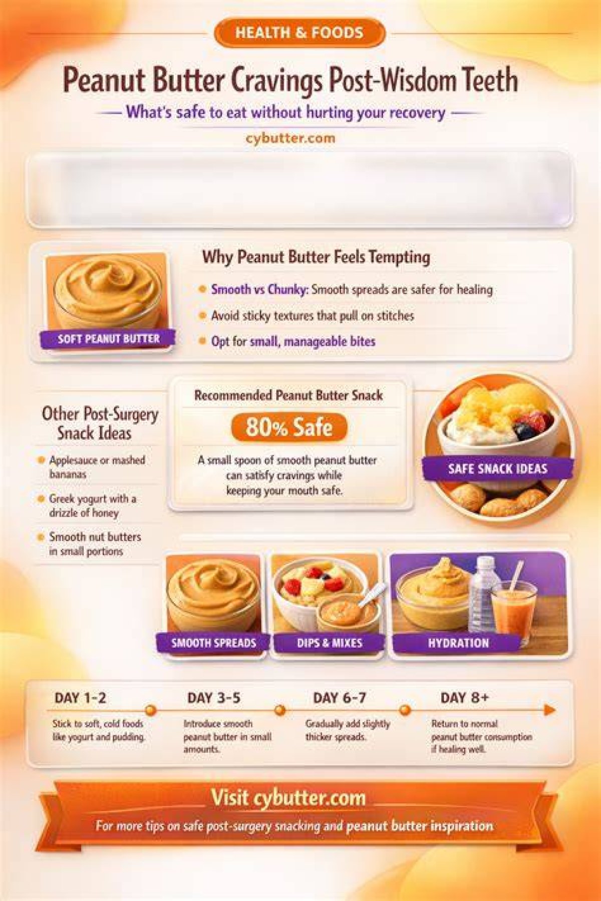 Can I Eat Peanut Butter After Wisdom Teeth?