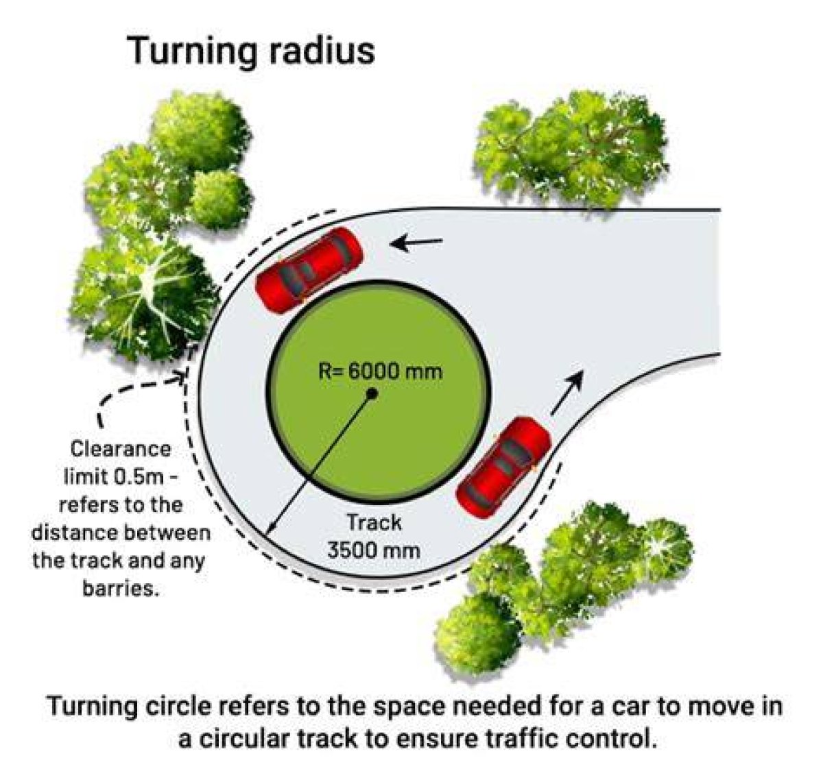 Can You Park in a Turning Circle Uk?