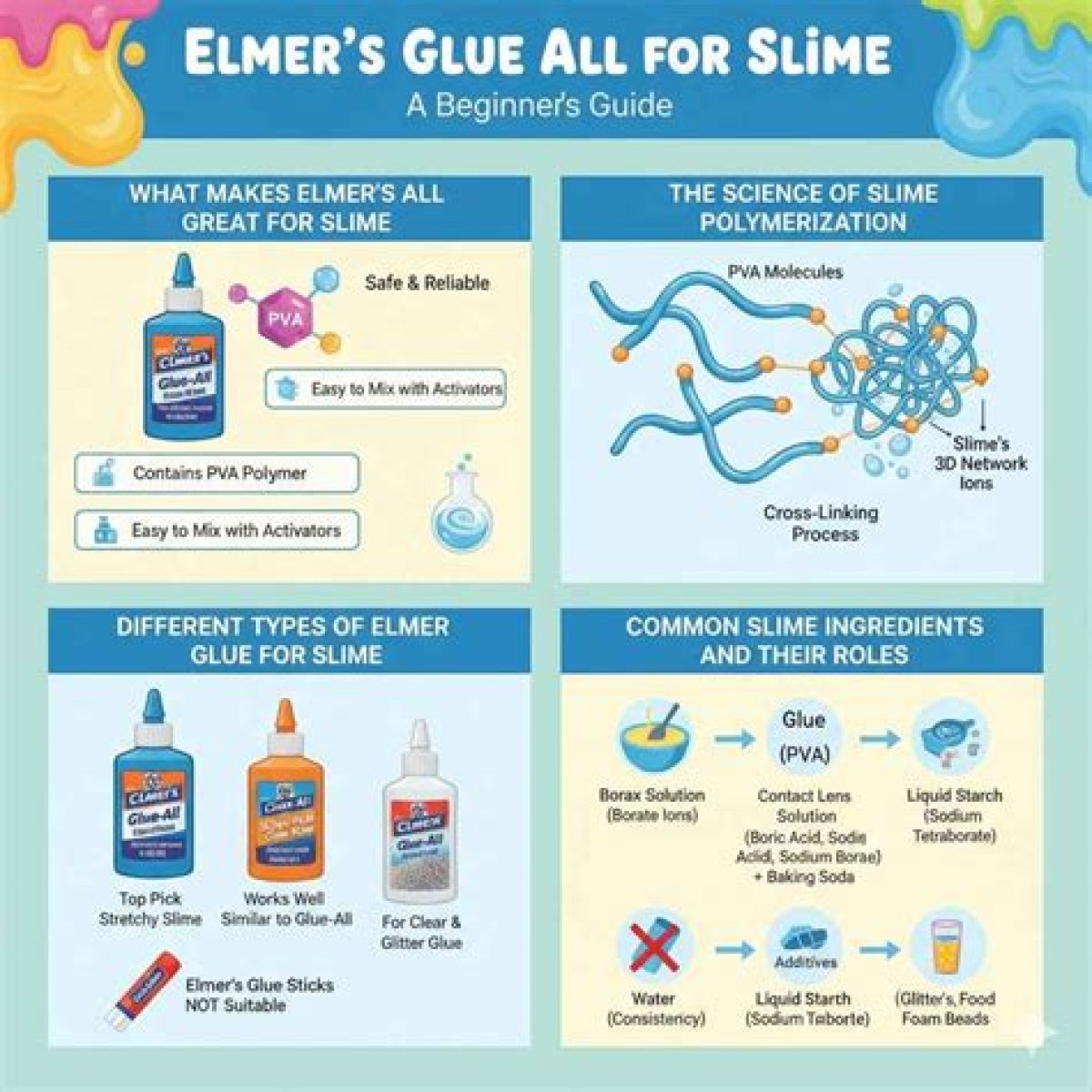 Can You Use Elmer's Glue to Seal Acrylic Paint?