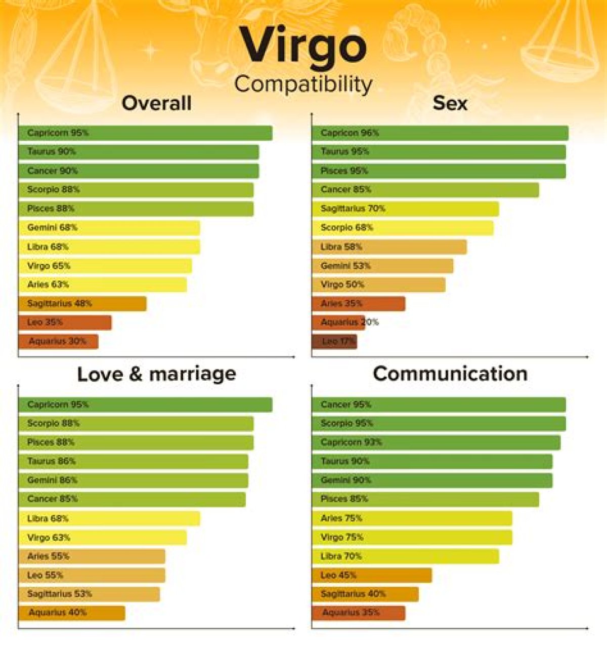 Cancer and Virgo Compatibility: Love, Marriage, Family, and More