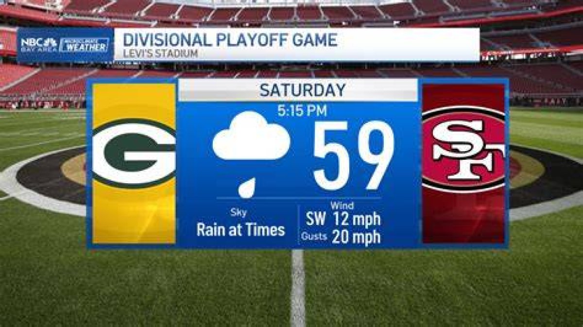 Chiefs at Packers Weather Report and Forecast for Sunday Night Football