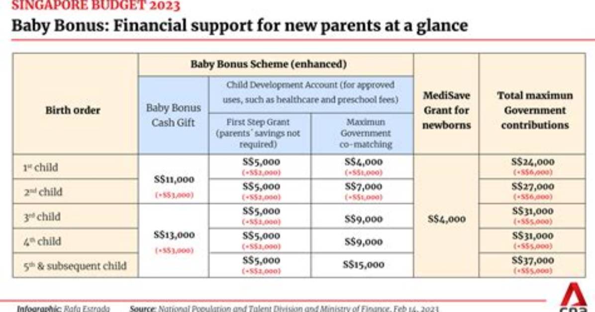 China Baby Bonus: Company Offers Cash Bonuses and Extra Paid Maternity and Paternity Leave