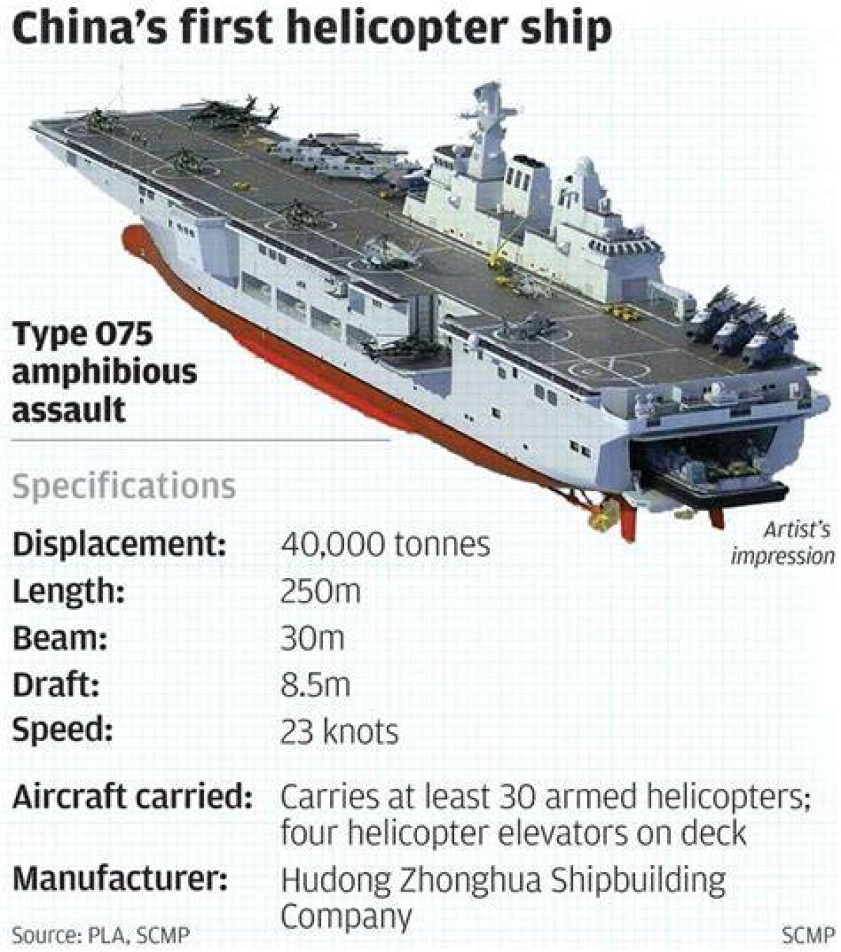 China Building Navy’s Biggest Amphibious Assault Vessel, Sources Say