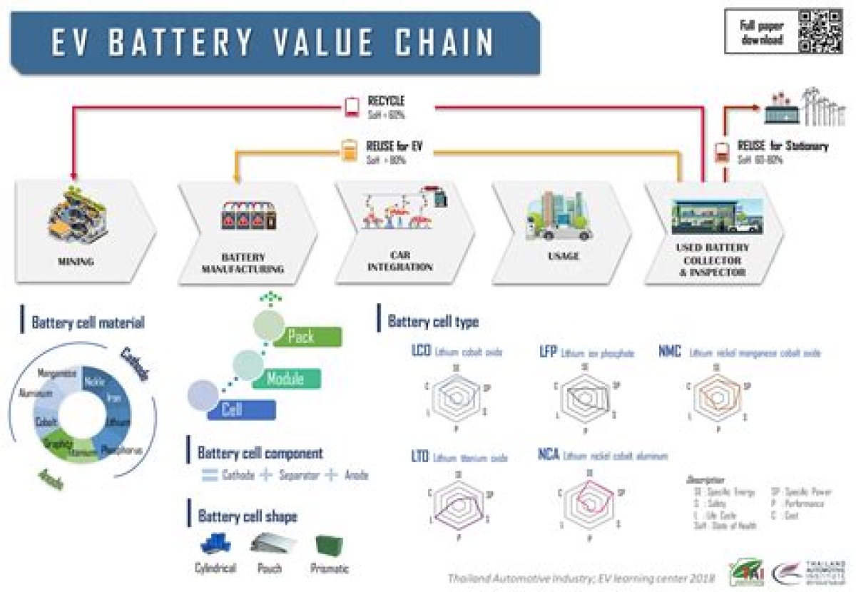 China’s Electric Vehicle Battery Supply Chain Dominance Enhanced with Nickel Production Innovation
