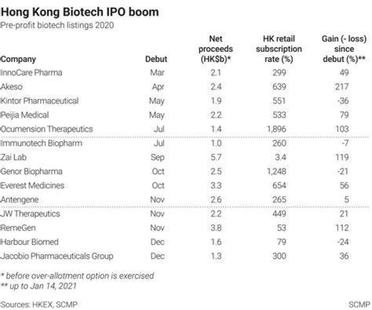 Chinese Biotech Firm Boosts Funding, Plans Ipo Next to Catch European Rivals in Cancer Therapy Market