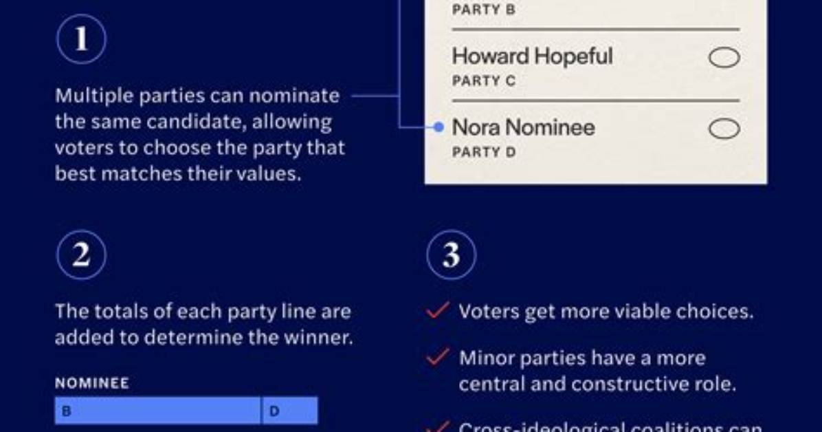 Choose Democratically by Voting