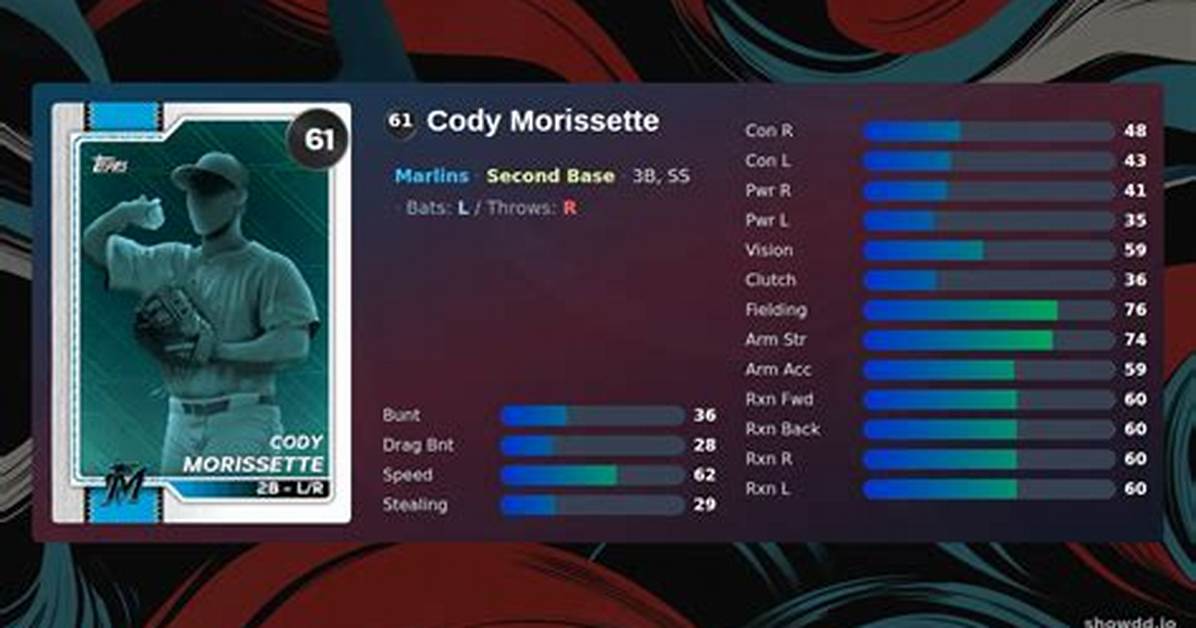 Cody Morissette Is a Natural in the Batter's Box — College Baseball, Mlb Draft, Prospects