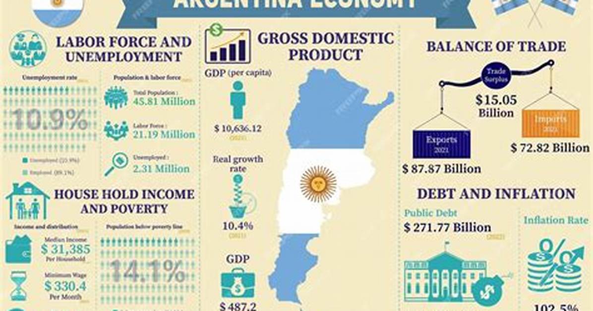 Commanding Heights: Argentina Economic