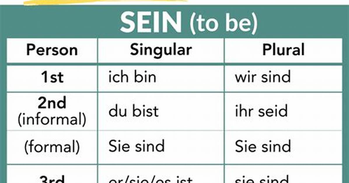 Conjugating "Sein" in German Quiz