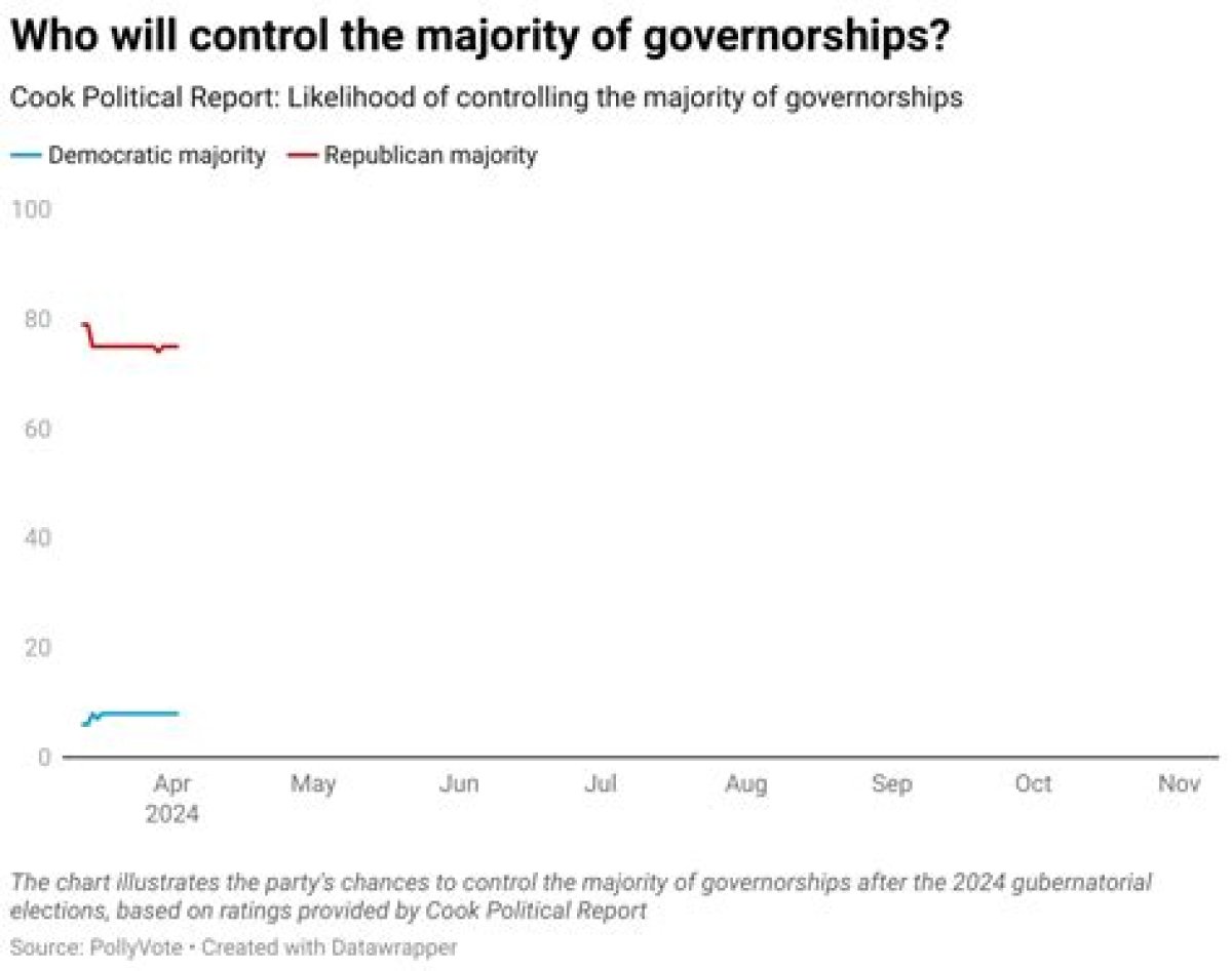 Cook Political Report Predicts Democratic Control of the Senate