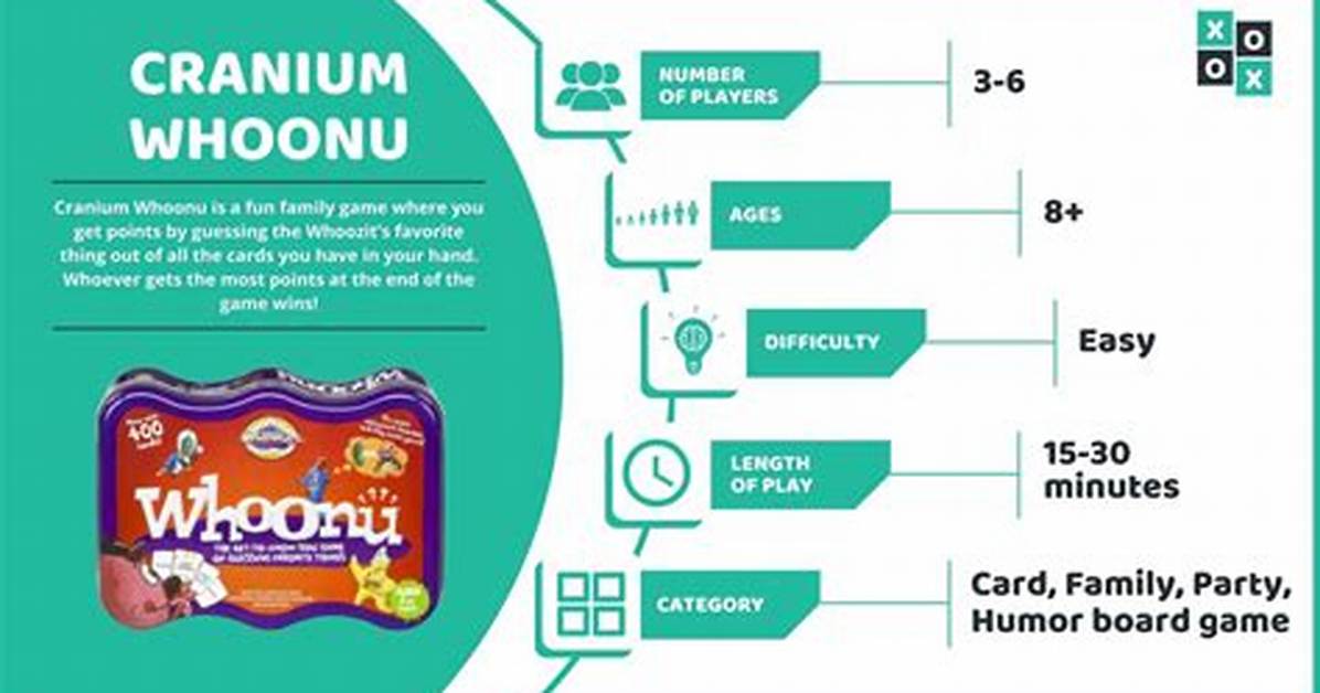 Cranium Whoonu (Rules and How to Play)