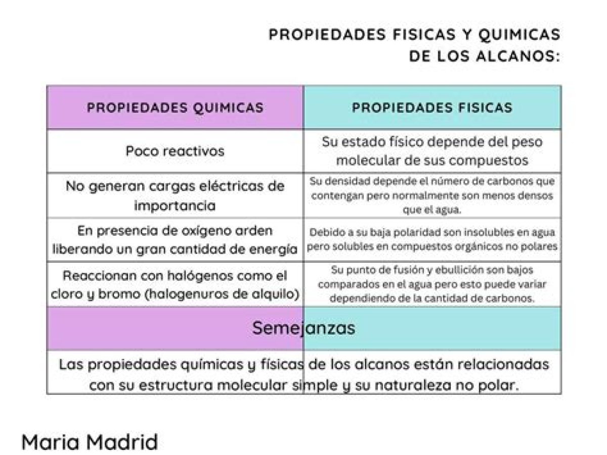 ¿Cuáles Son Y Qué Propiedades Tienen?