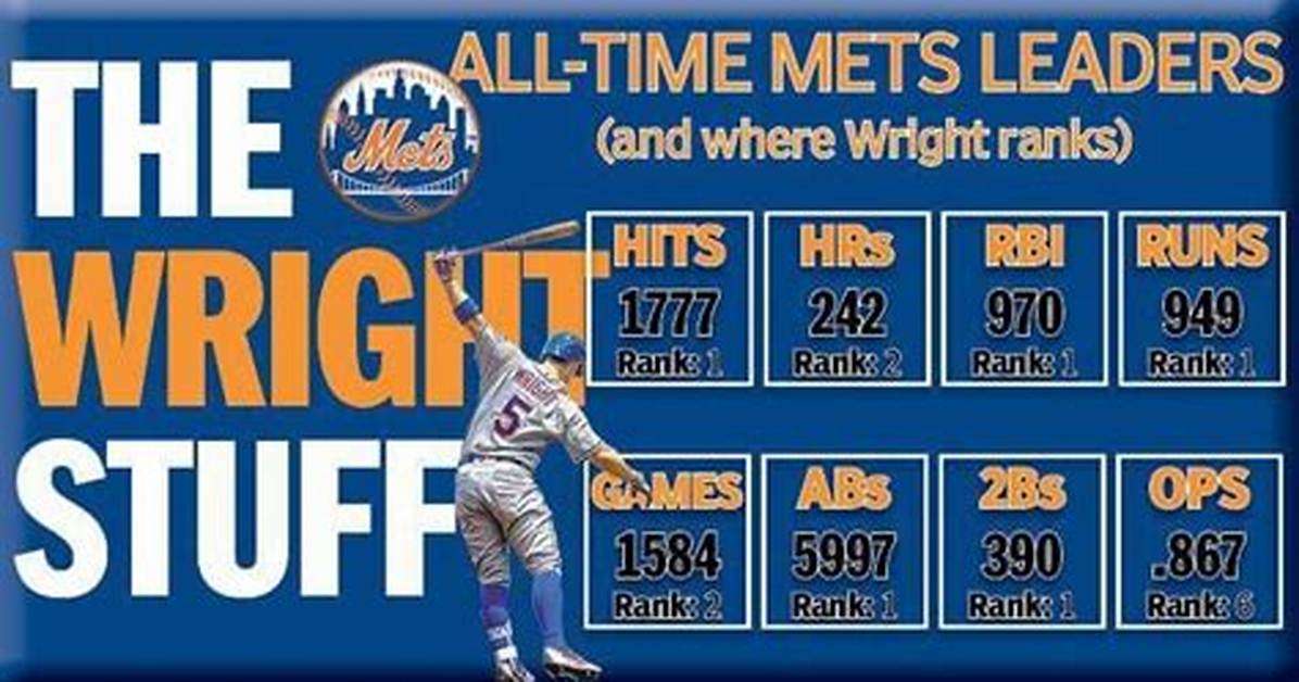 David Wright Stats & Scouting Report — College Baseball, Mlb Draft, Prospects