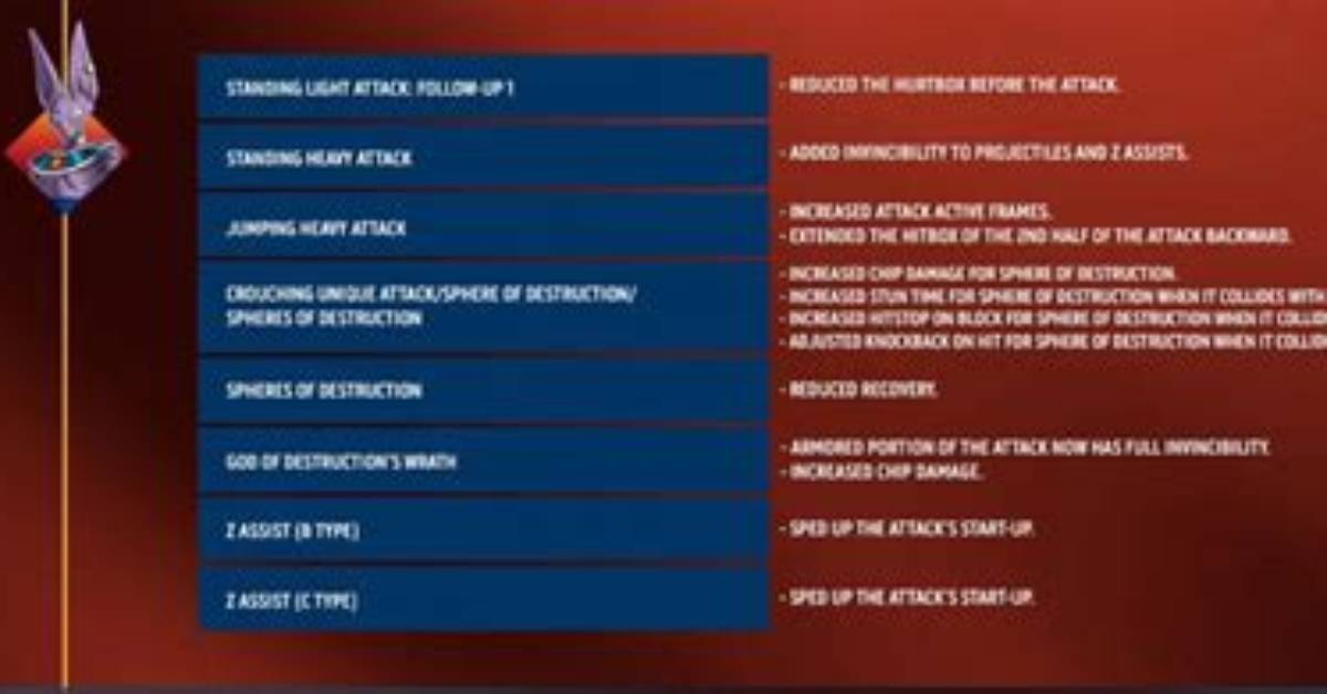 Dbfz August 2021 Patch Notes