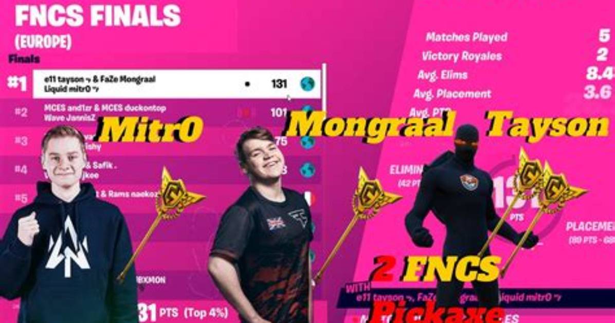 Did Mongraal Ever Won Fncs?