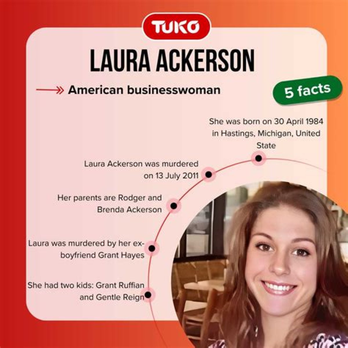 Discover the World of Innovation: Laura Ackerson, Tech Trailblazer
