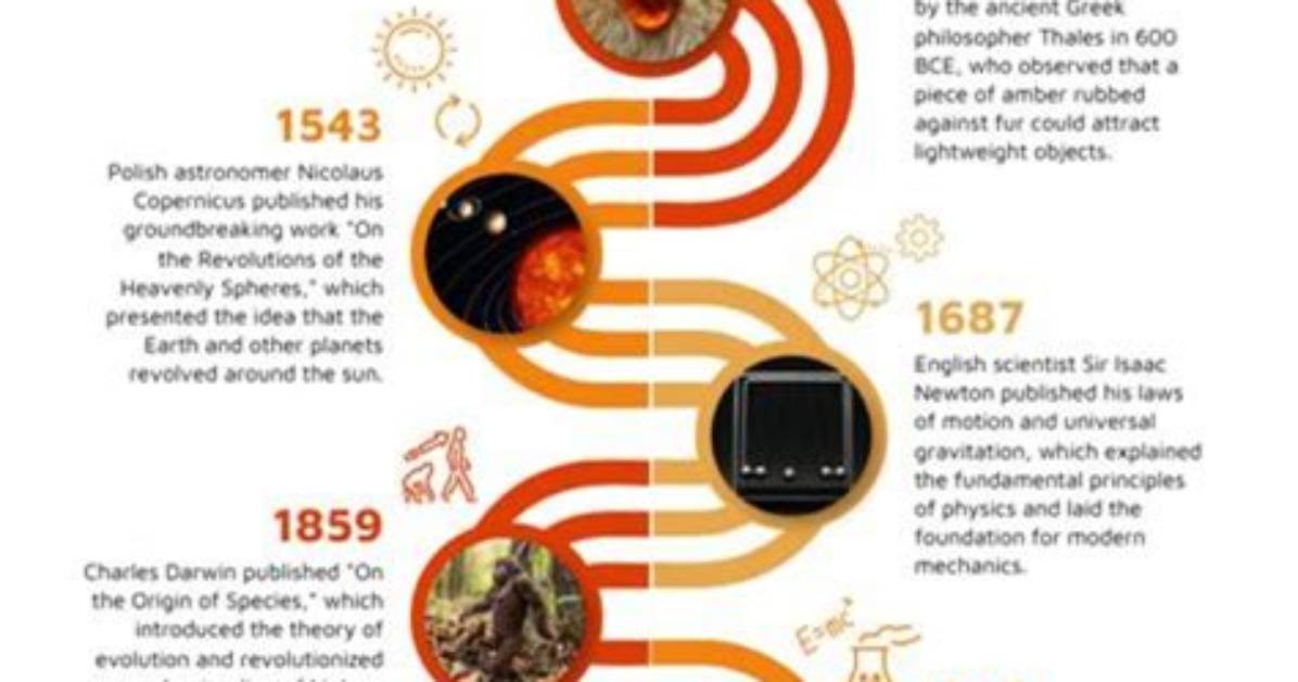 Discoveries and Insights That Captivate