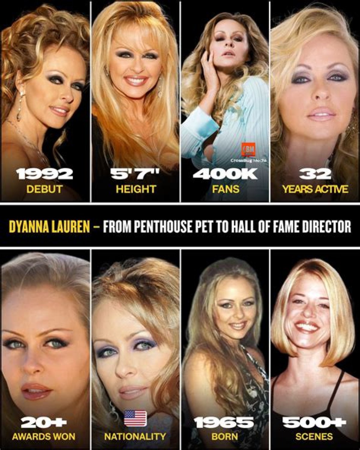 Discovering Dyanna Lauren Today: a Journey Through Time