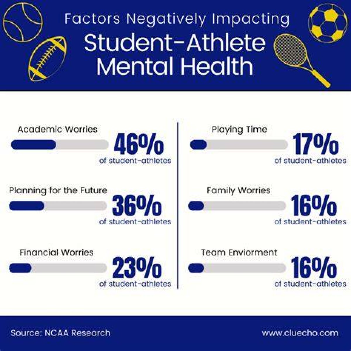 Do Athletes Have Better Mental Health?