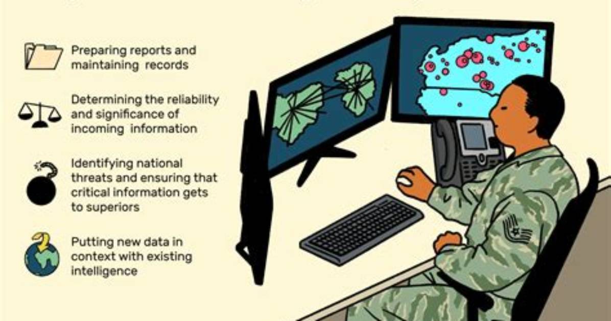 Do Intelligence Work
