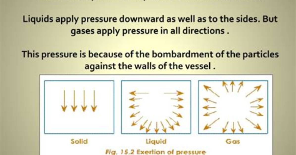 Do Solids Exert Pressure?