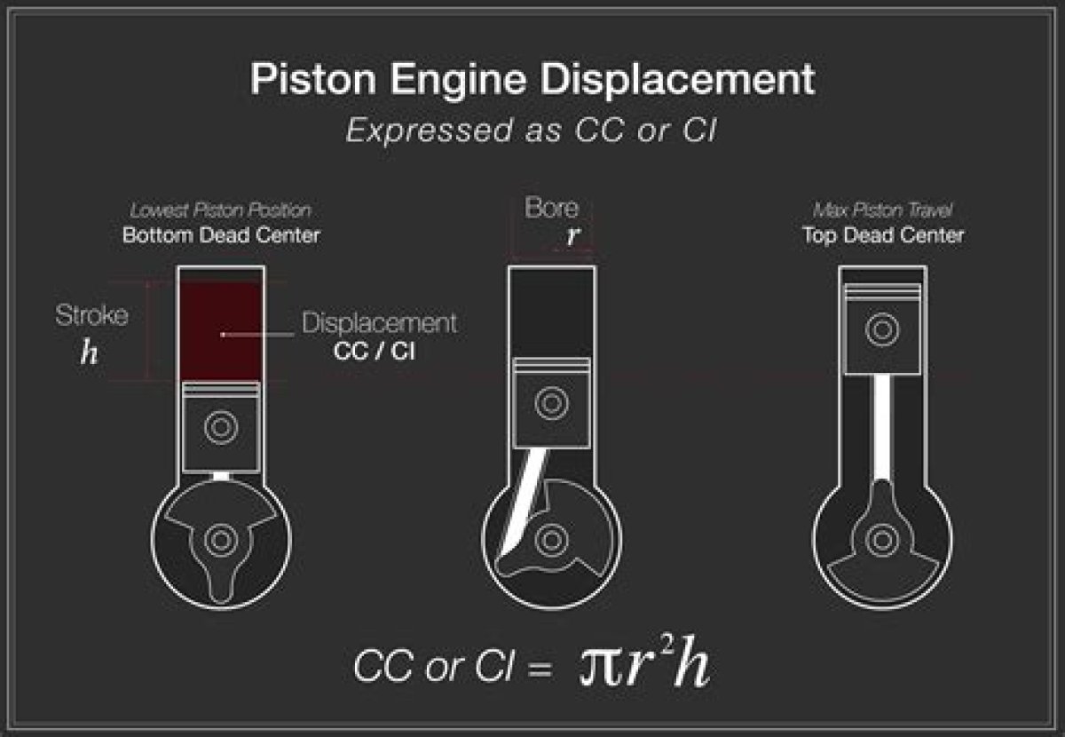 Does Boring an Engine Increase Displacement?