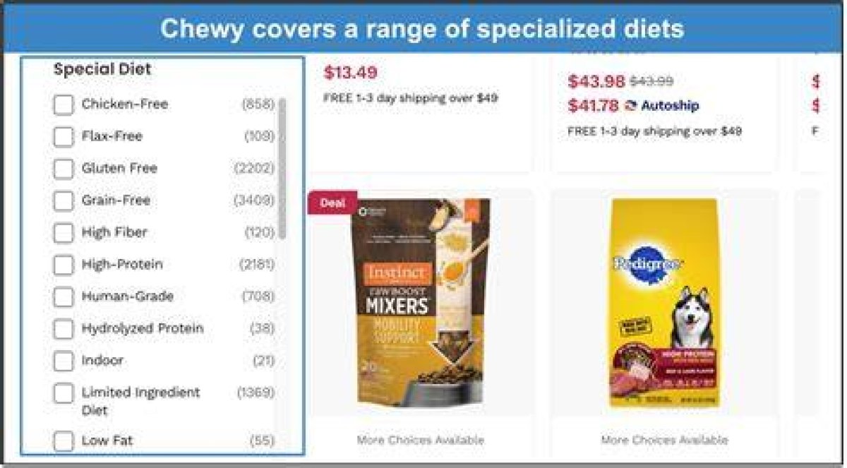 Does Petsmart Price Match with Chewy?