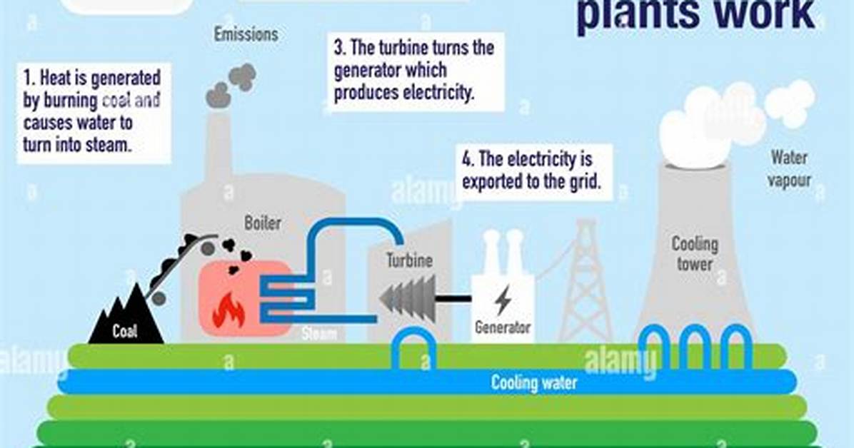Does Rolling Coal Increase Power?
