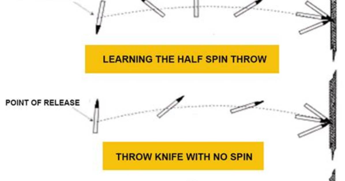 Does Throwing Knife Count as Melee?