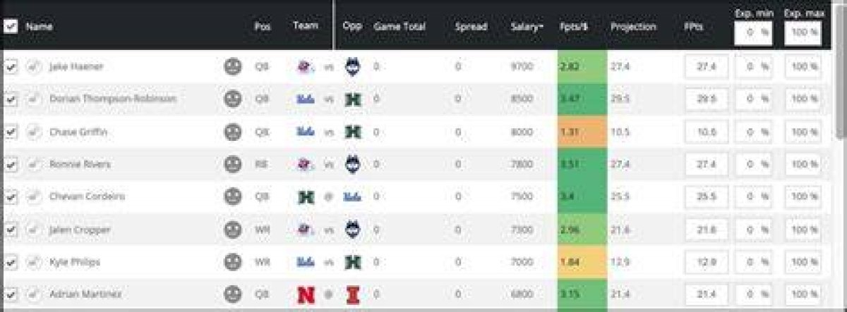Draftkings Cfb Lineup Optimizer