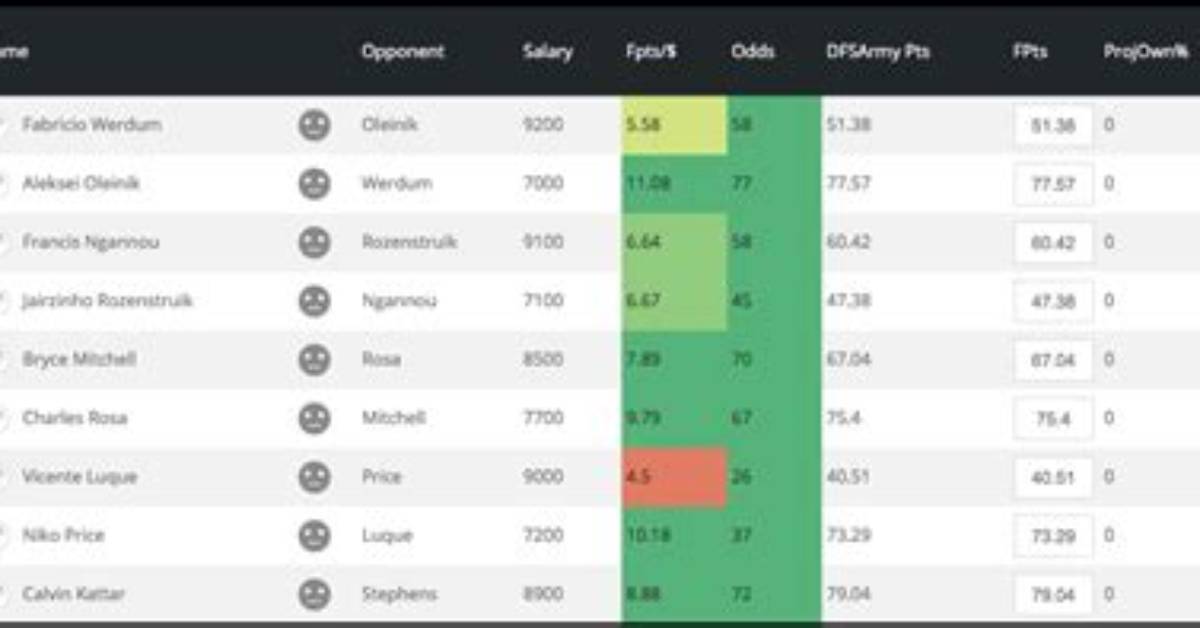 Draftkings Mma Lineup Optimizer