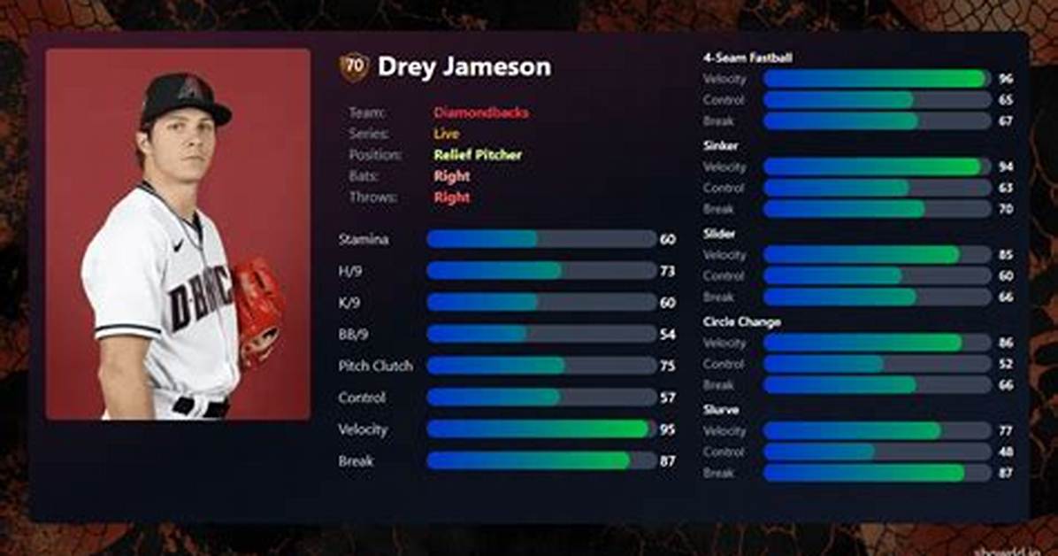 Drey Jameson Stats & Scouting Report — College Baseball, Mlb Draft, Prospects