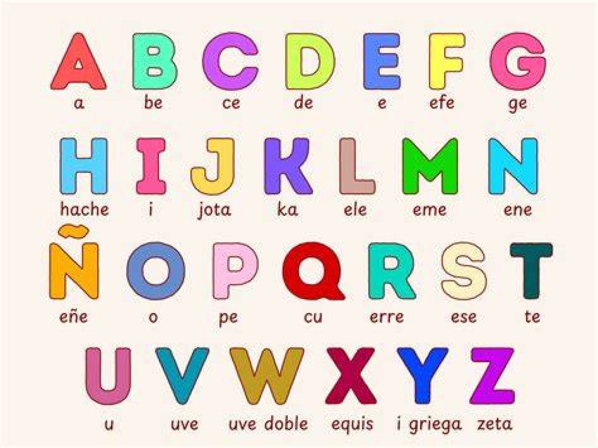 El Alfabeto Español Quiz