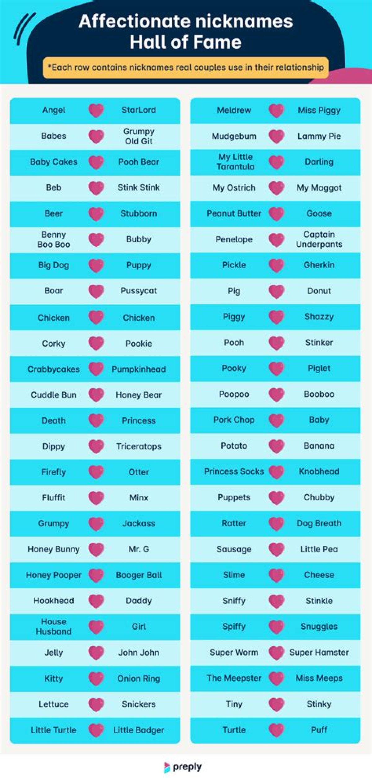 Endearing Names: the Power of Affectionate Nicknames