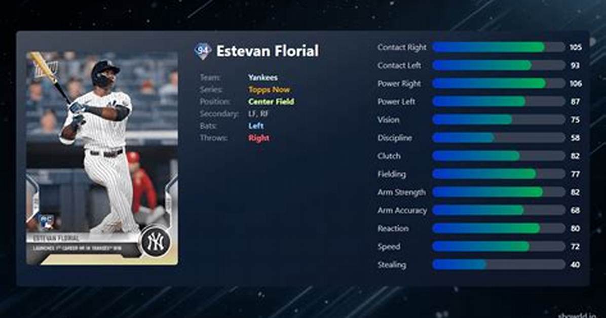Estevan Florial Stats & Scouting Report — College Baseball, Mlb Draft, Prospects