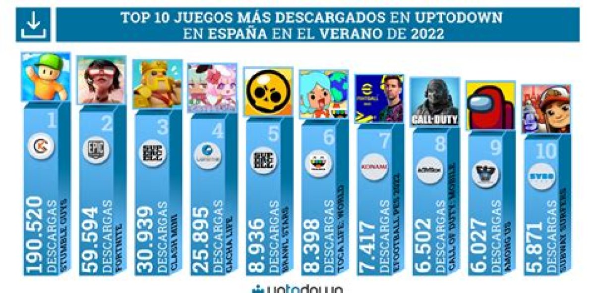 Estos Son Los 10 Juegos Más Jugados De Lo Que Va De Año. .. Y Ninguno Ha Sido Lanzado En 2022 (Tampoco Elden Ring)