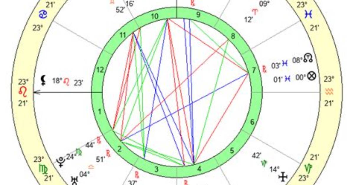 Exploring Love Dorsey’s Zodiac Sign: a Deep Dive into Her Astrological Influences